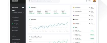 Brand24: Monitoramento de mídias sociais e análise de reputação online