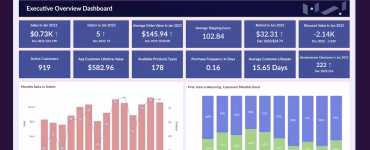 Zoho Analytics