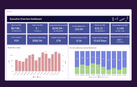 Zoho Analytics