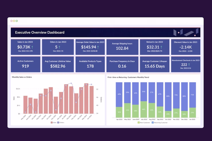 Zoho Analytics