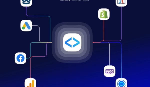 AnyTrack rastreamento de conversões e otimização de campanhas